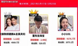 某网红合租被爆料了吗视频,揭秘背后惊人真相