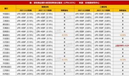 深圳银行最新爆料
